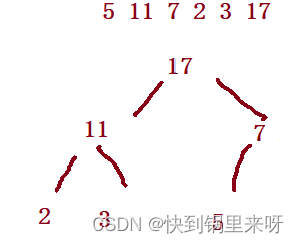 数据结构之优先级队列【堆】（Heap）