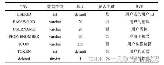 基于Android的视频分享平台的设计与实现