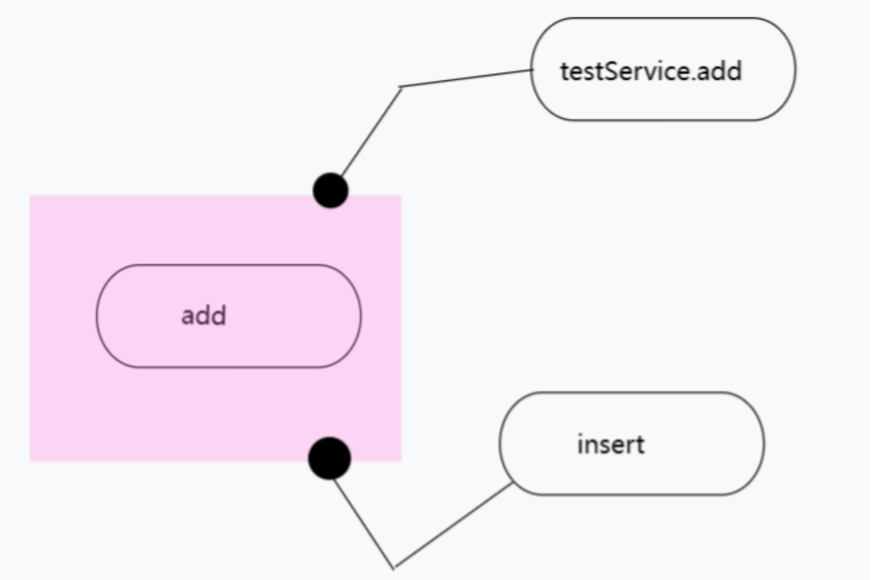 【JavaEE】Spring事务-@Transactional参数介绍-事务的隔离级别以及传播机制