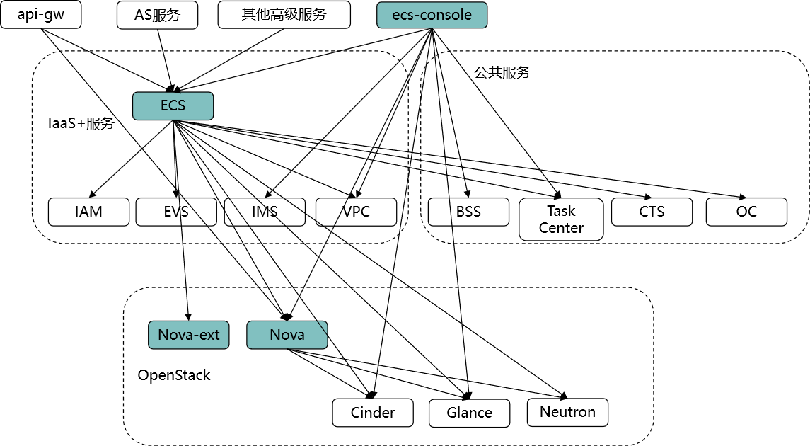 华为p40管理员模式进入 Csdn