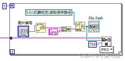 存储