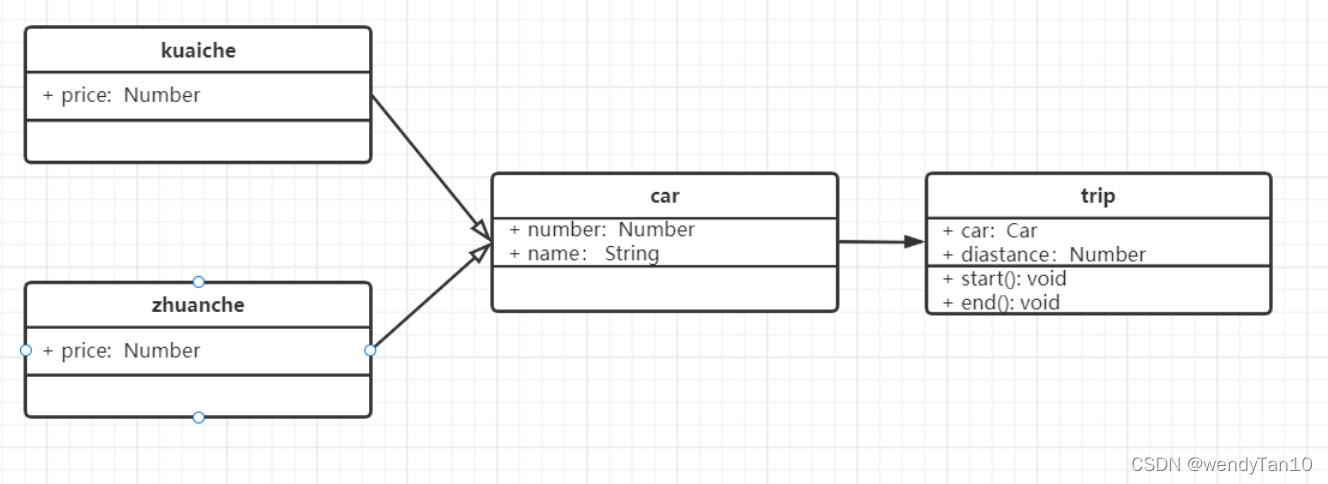 js设计模式与绘制UML图 - 打车的面试题