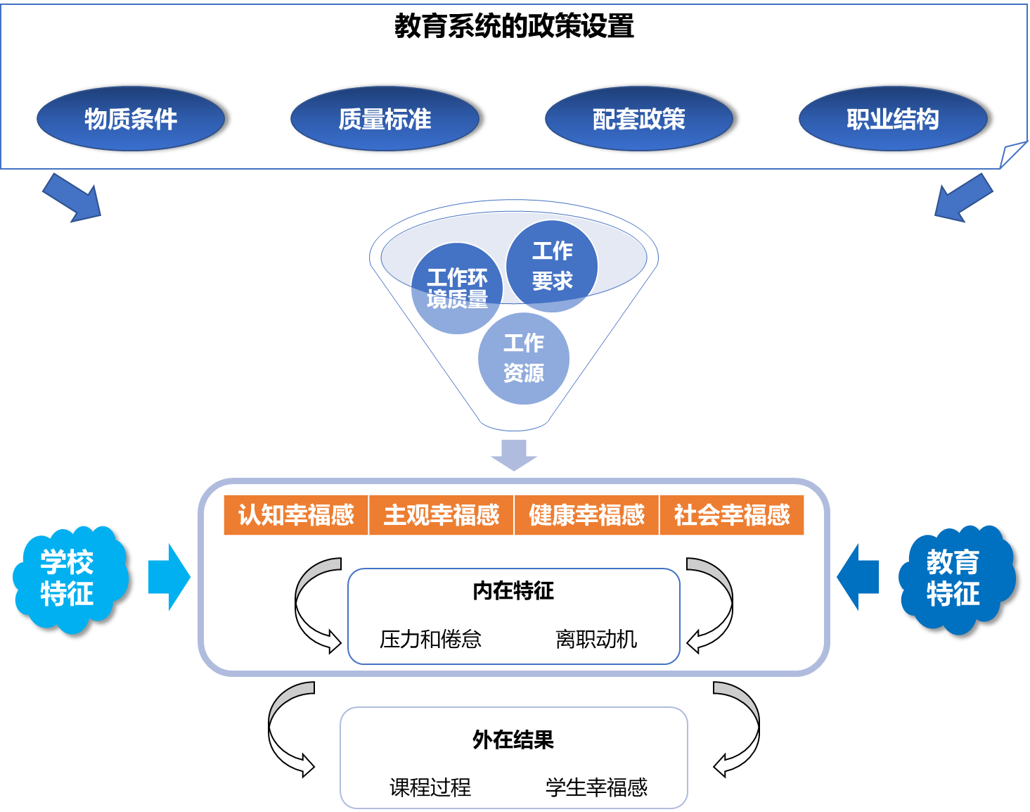 民安智库（专业市场调查公司）教师节：国内老师教学压力大