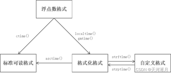 python时间格式_2023-10-08t06:47:01.270z 时间格式怎么解析python 