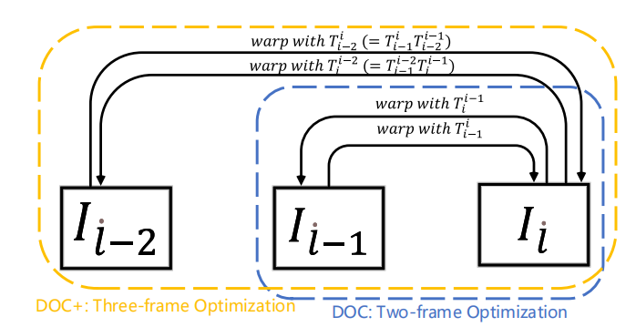 《论文阅读》Deep Online Correction for Monocular Visual Odometry