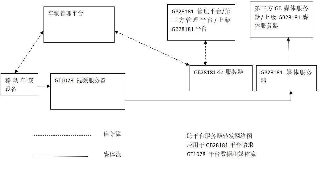 GB28181服务器_GB28181收费吗