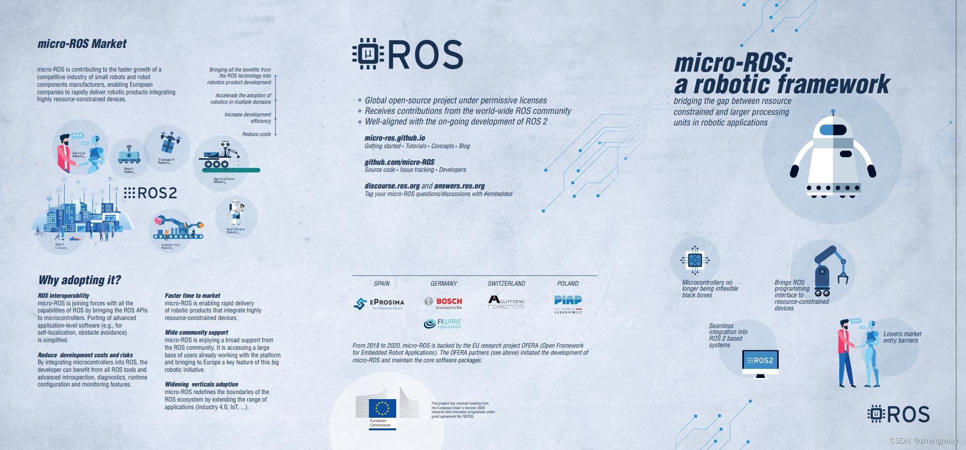 micro-ros-arduino-esp32-ros2-microros-action-csdn