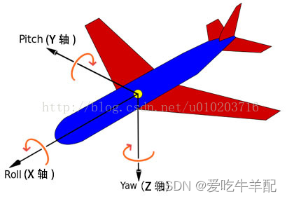 惯性导航学习过程记录（旋转矩阵部分）