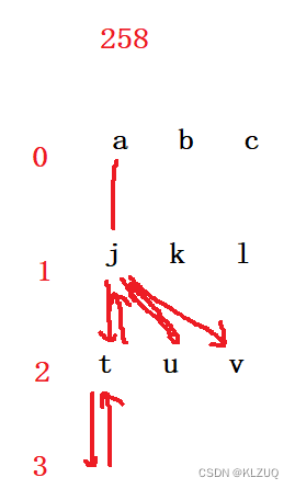 C++-17. 电话号码的字母组合