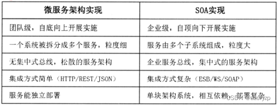 软考高级系统架构师背诵要点---软件架构设计