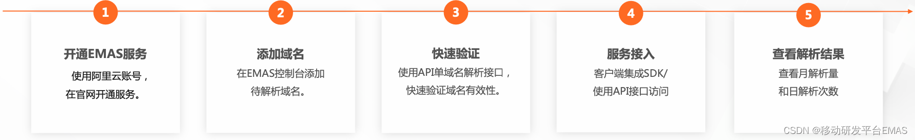 关于HTTPDNS，你知道多少？