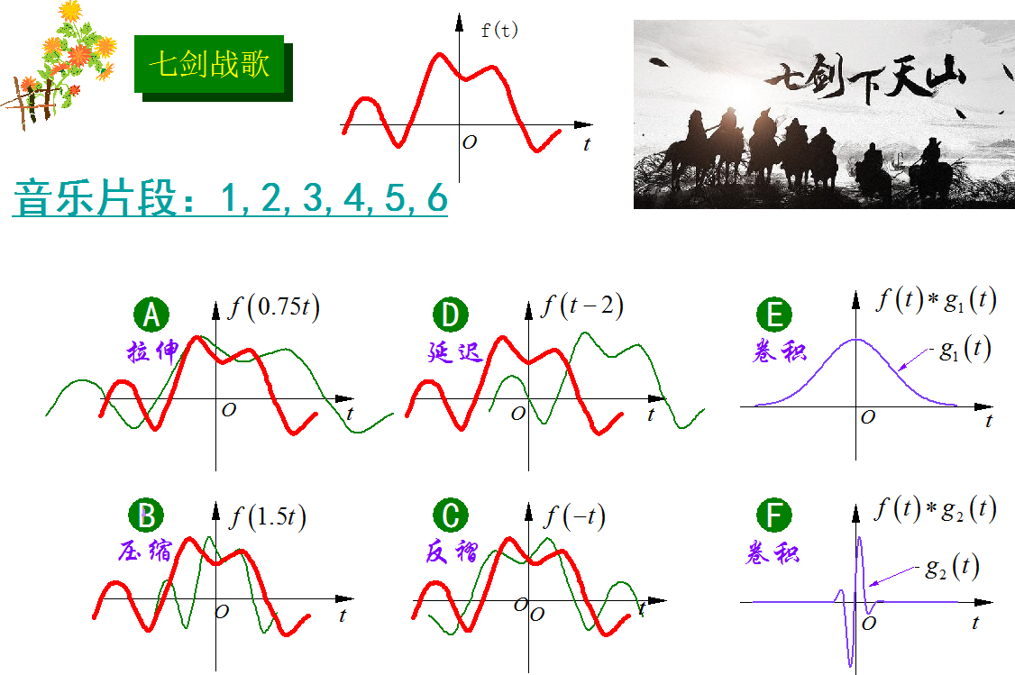 ▲ 图2.2.2 展示六段随机播放的音乐