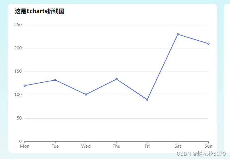 Vue3 手把手按需引入 Echarts