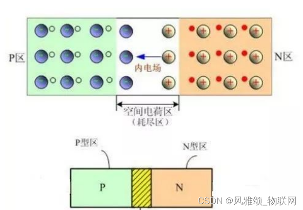 请添加图片描述