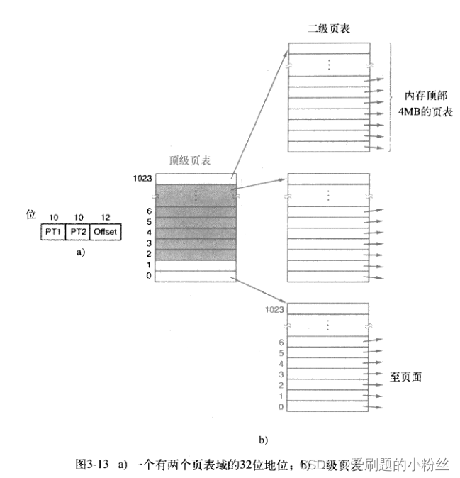 操作系统的存储管理