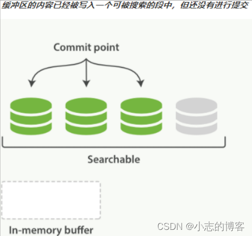 Elasticsearch7.8.0版本进阶——近实时搜索