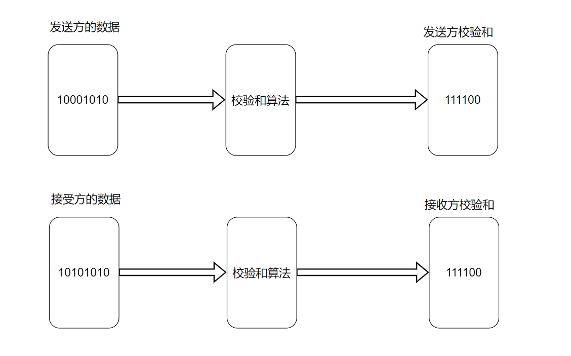 UDP的报文结构和注意事项