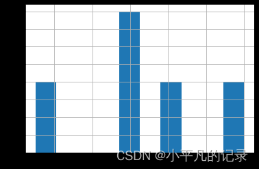 Python——第7章 pandas数据分析实战