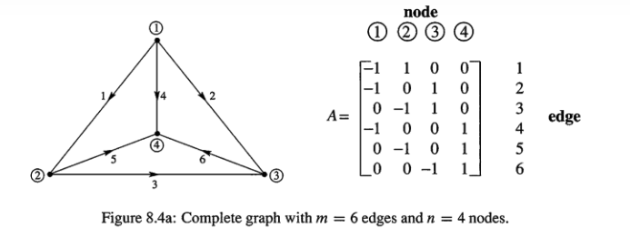 LinearAlgebraMIT_12_Graph