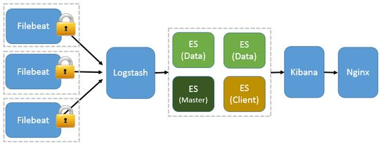 Figure 3 ELK flow chart