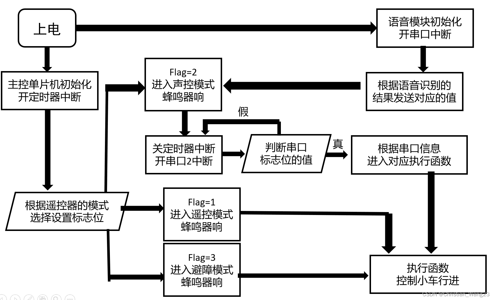 基于LD3320的51智能遥控语音小车