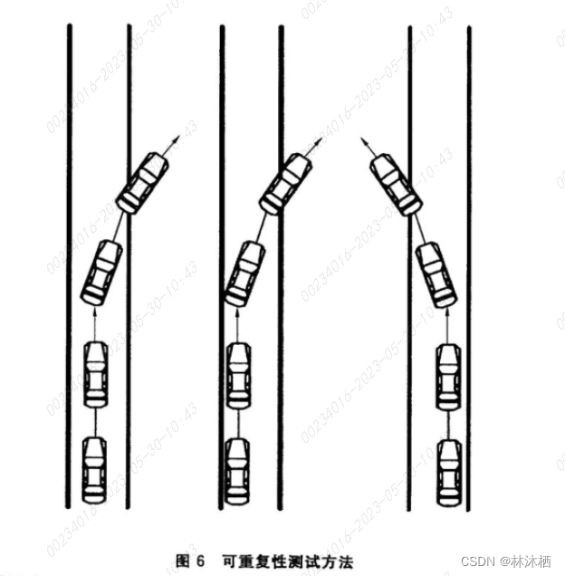 法规标准-ISO 17361标准解读