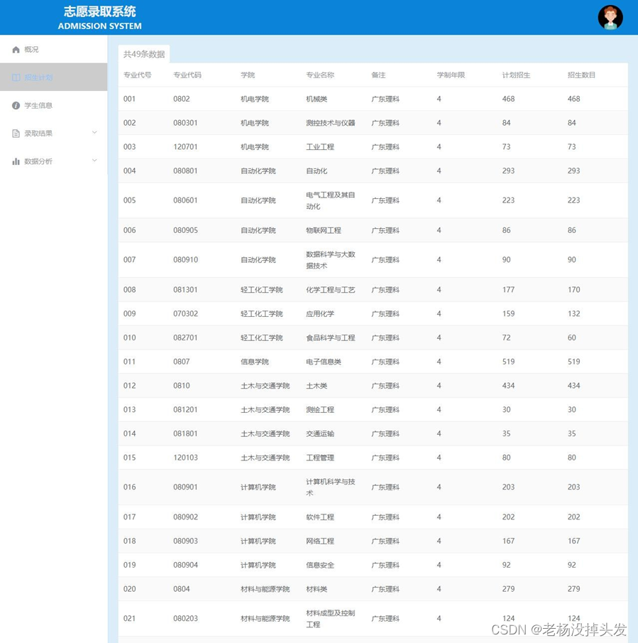 基于Spring Boot的学生志愿录取系统【数据库+文档】