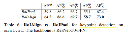 【AI面试】RoI Pooling 和 RoI Align 辨析