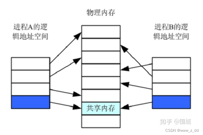 [外链图片转存失败,源站可能有防盗链机制,建议将图片保存下来直接上传(img-JhKiOXNe-1690945916685)(https://s3-us-west-2.amazonaws.com/secure.notion-static.com/d09befbd-970b-46a2-be3f-165307eb3198/Untitled.png)]