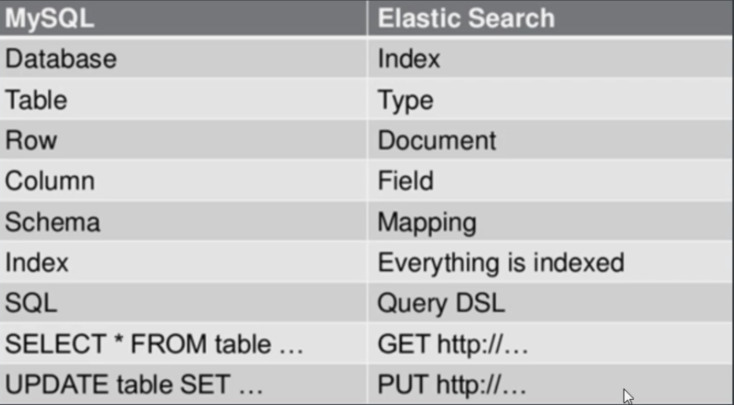 分布式搜索引擎Elasticsearch