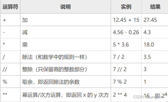 常用算术运算符图片