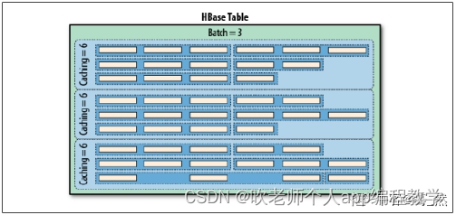 HBASE 题库