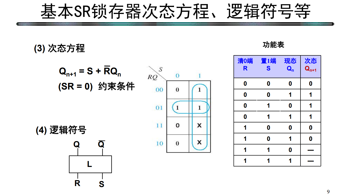 数字逻辑:时序逻辑元件——锁存器