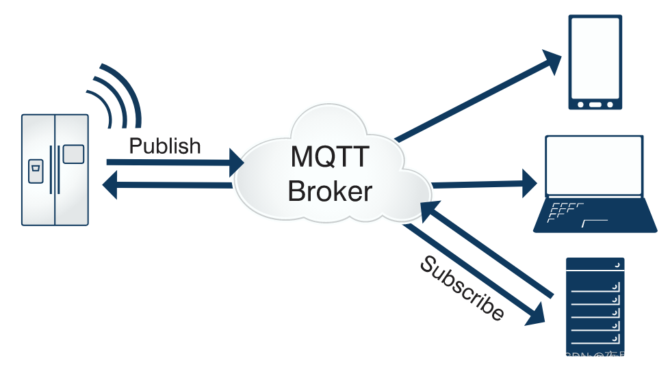 MQTT