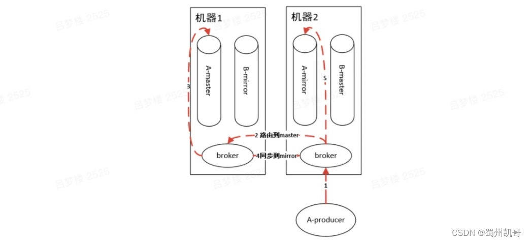 59e82a97543e49dbaa81ec9216a8438b.png