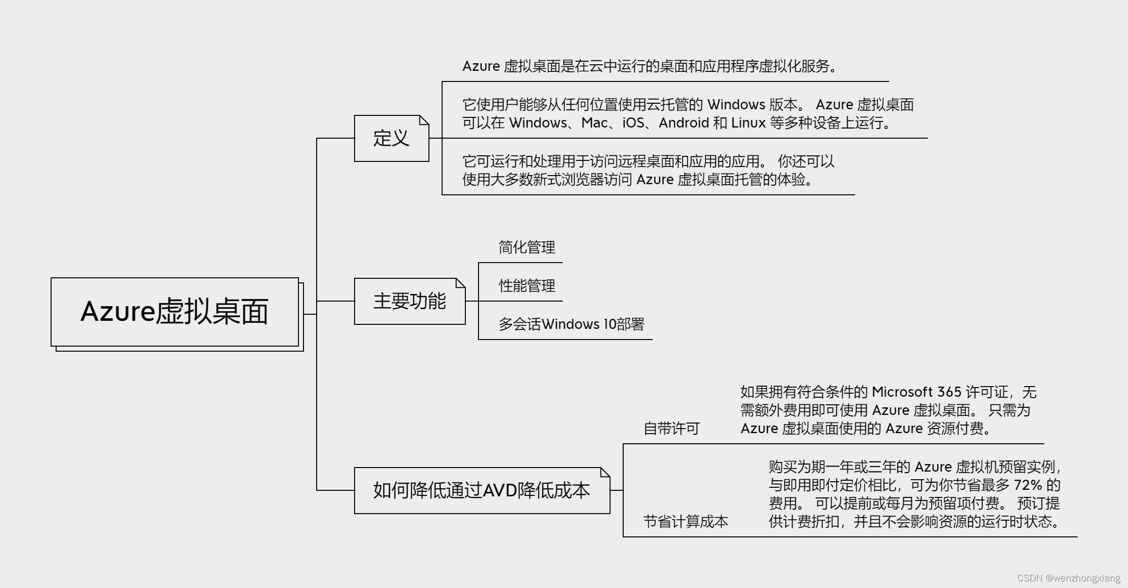 Azure基础:何时使用Azure 虚拟桌面(AVD)(12)-CSDN博客