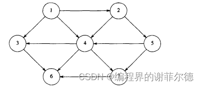 初学者看 “图“