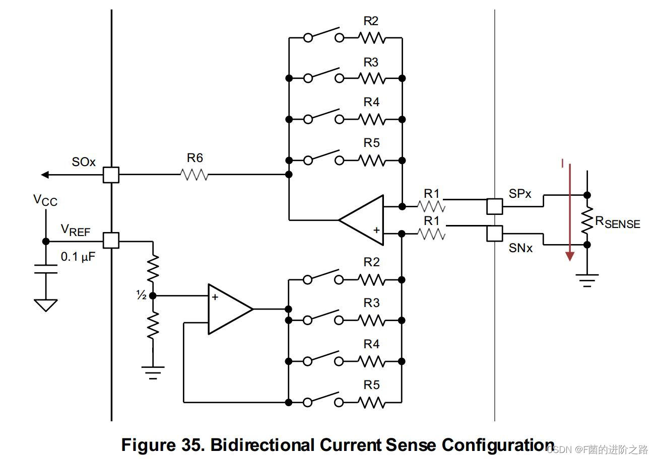 双向电流检测 - Bidirectional Current Sense Operation