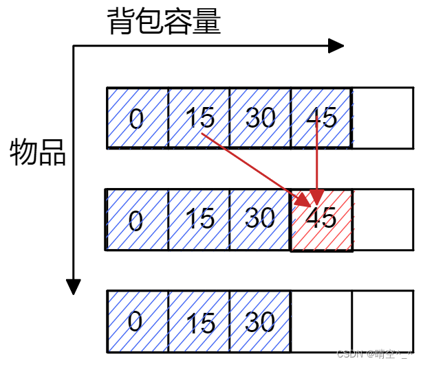 完全背包—动态规划