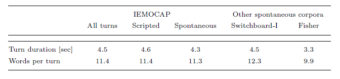 Table2