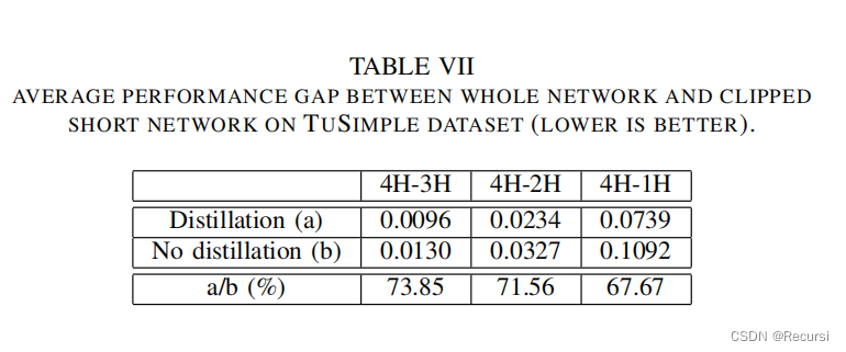 Key Points Estimation and Point Instance