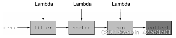 Java8实战-总结14