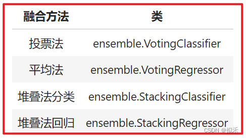 【机器学习之模型融合】Stacking堆叠法