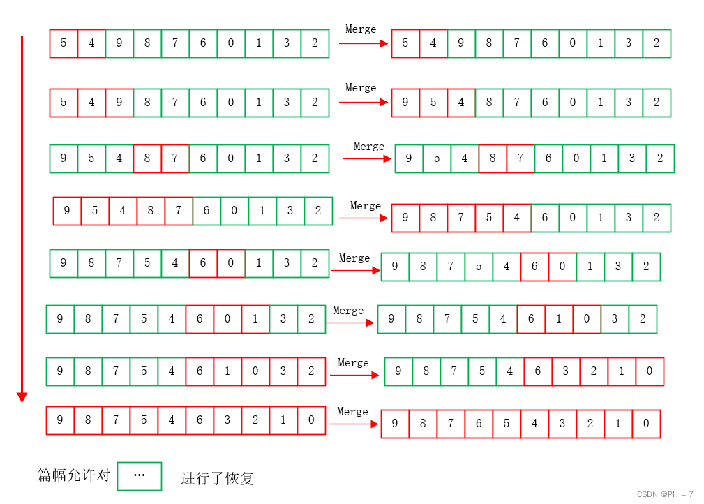 递归理解三：深度、广度优先搜索，n叉树遍历，n并列递归理解与转非递归