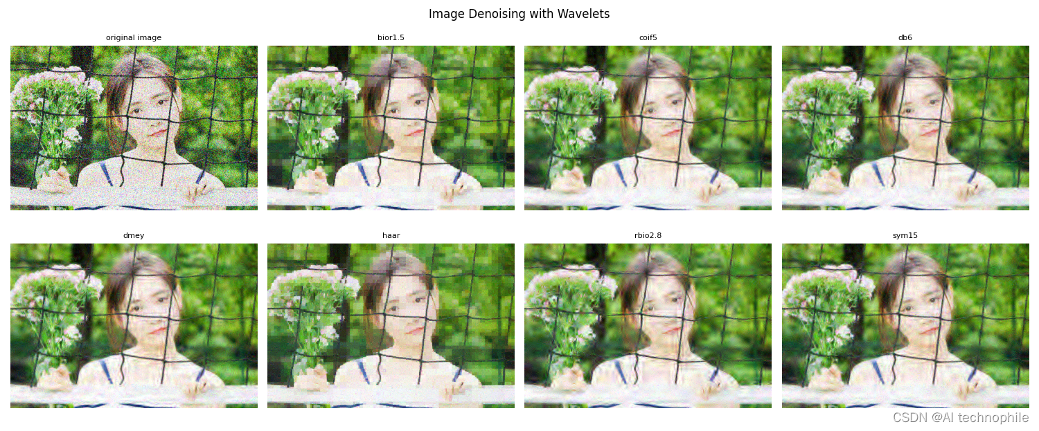 Image Denoising