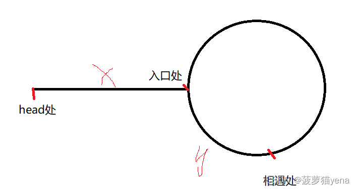 【牛客101】06,07判断链表中是否有环,找到环的入口