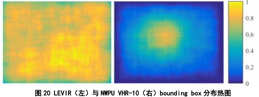 图20 LEVIR（左）与NWPU VHR-10（右）bounding box分布热图