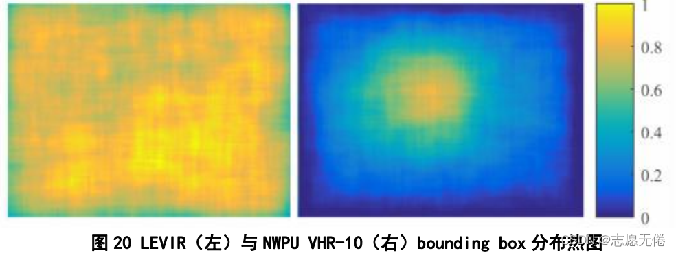 图20 LEVIR（左）与NWPU VHR-10（右）bounding box分布热图