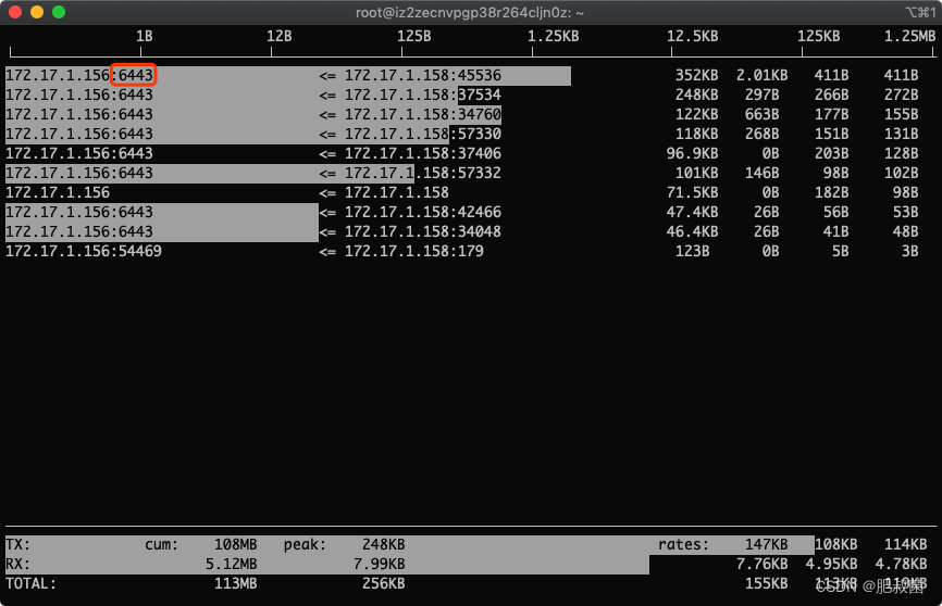 Linux网络流量监控iftop