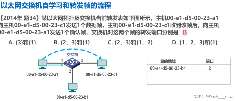 [外链图片转存失败,源站可能有防盗链机制,建议将图片保存下来直接上传(img-pyn0G8D2-1658109644376)(media/2b05abad4b071de9fc9104eb08bac30f.png)]